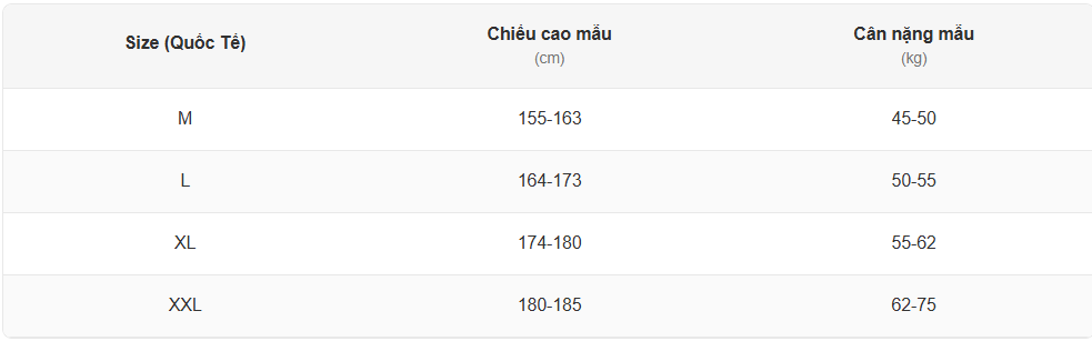 Lưu ý về sự khác biệt size giữa các thương hiệu