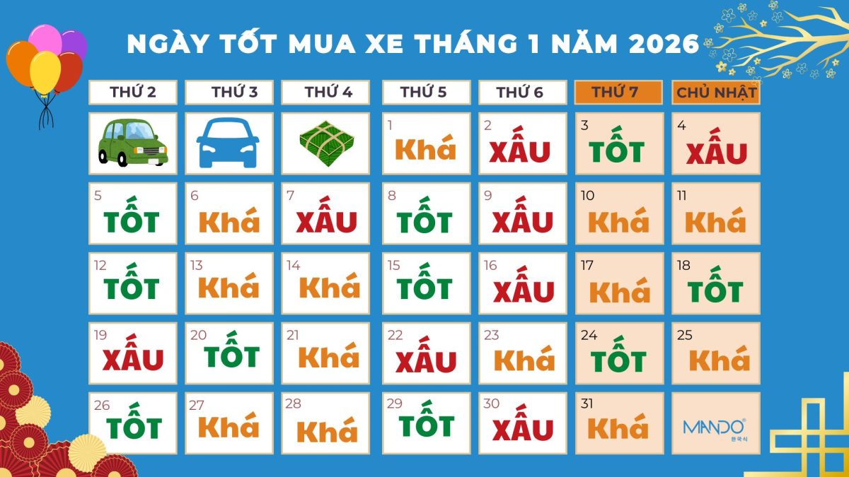 ngày tốt mua xe tháng 1 năm 2026