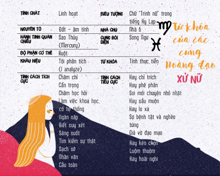 tính cách đặc trưng của cung xử nữ