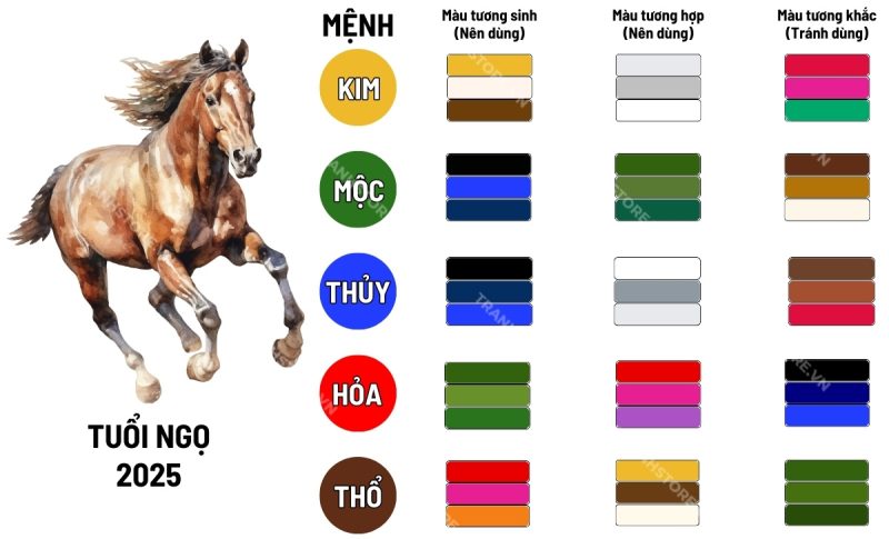 Bảng màu hợp tuổi Ngọ