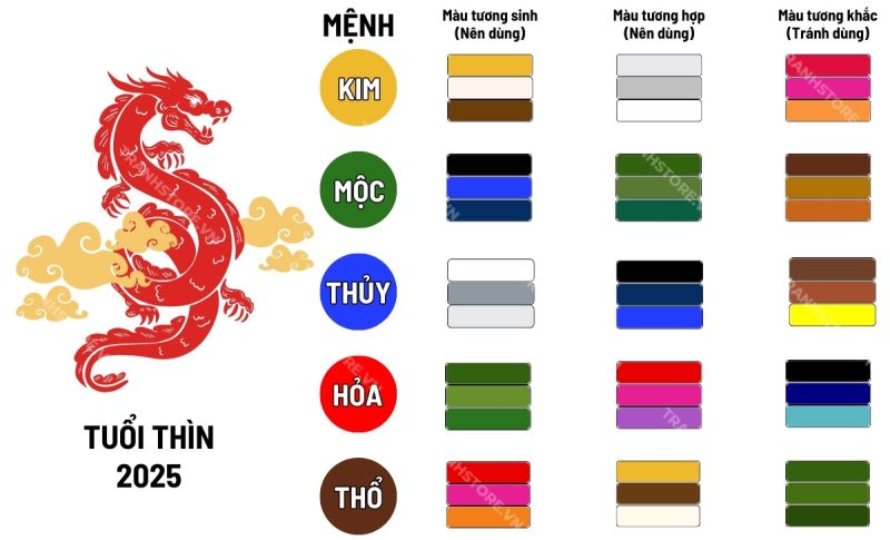 Bảng màu hợp tuổi thìn theo ngũ hành