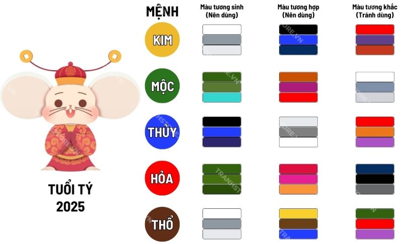 bảng màu hợp tuổi Tý