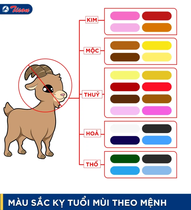 Màu sắc may mắn giúp người tuổi Mùi thu hút tài lộc
