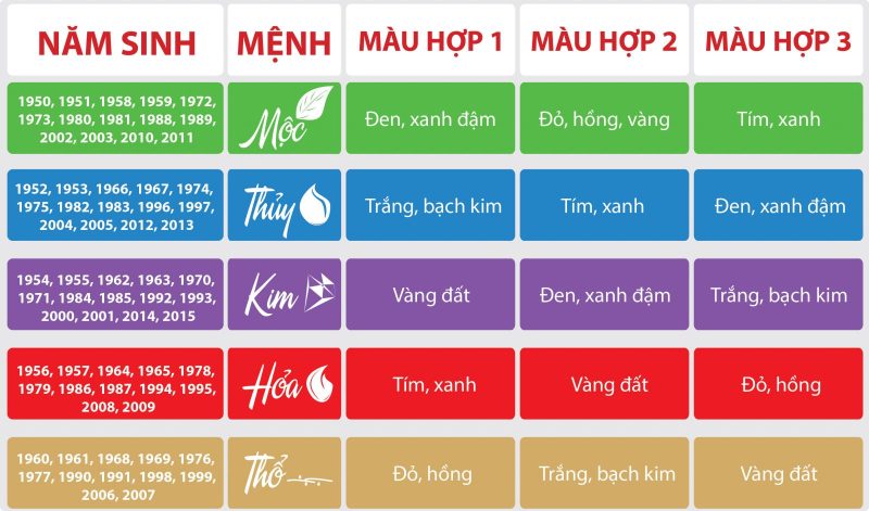 Phụ kiện hợp mệnh Thủy