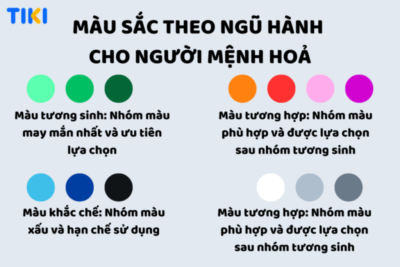 Bảng màu sắc ngũ hành tương sinh cho người mệnh Hỏa