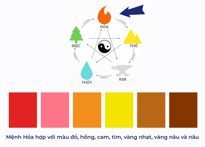 Các màu hợp mệnh Hỏa gồm đỏ hồng cam vàng nâu