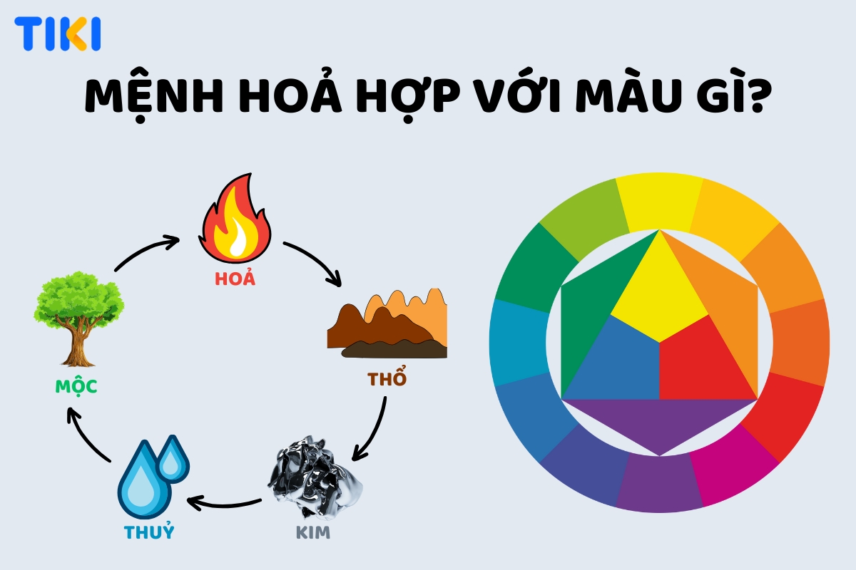 Người mệnh Hỏa hợp màu gì để thu hút may mắn