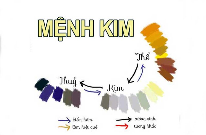 Màu sắc tương hợp với người mệnh Kim