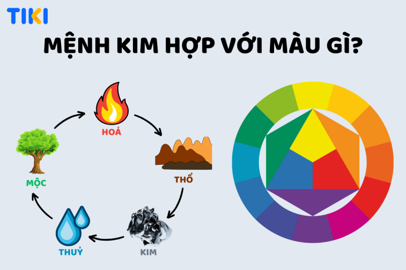 Mệnh Kim hợp màu gì theo quy luật ngũ hành