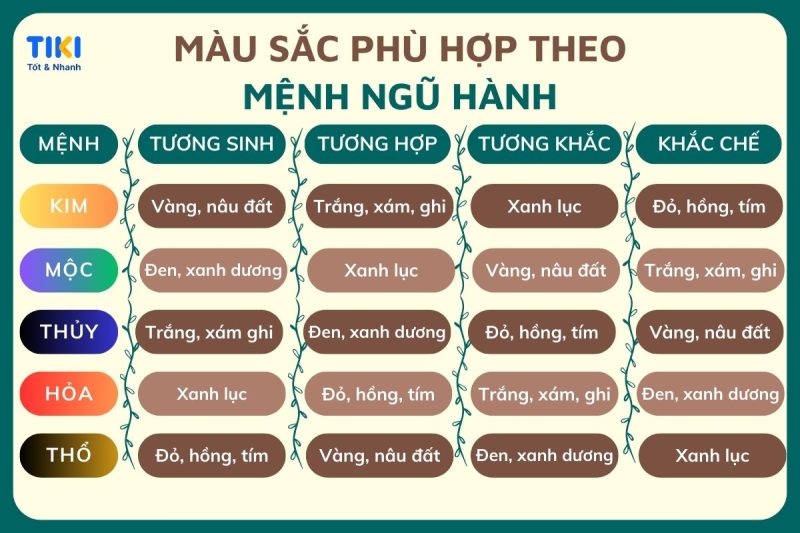 người mệnh mộc hợp với màu xanh