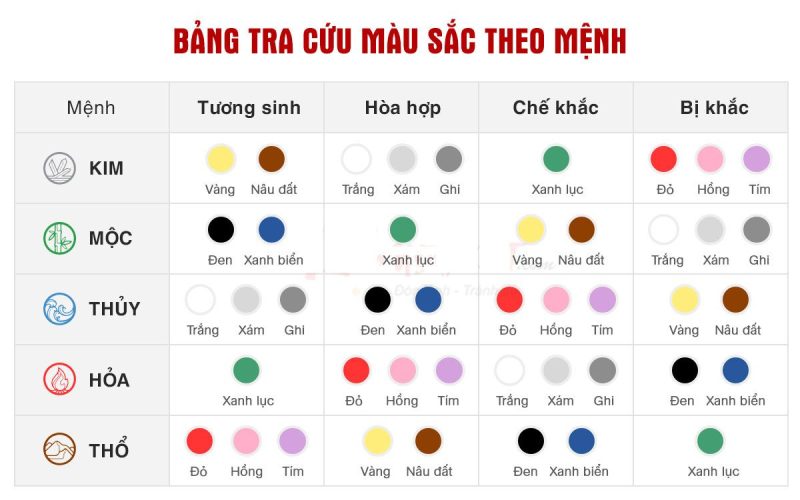 màu hợp với người mệnh mộc