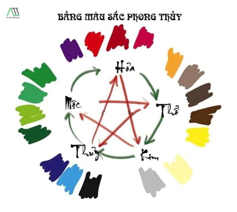 Ứng dụng màu sắc hợp mệnh thổ