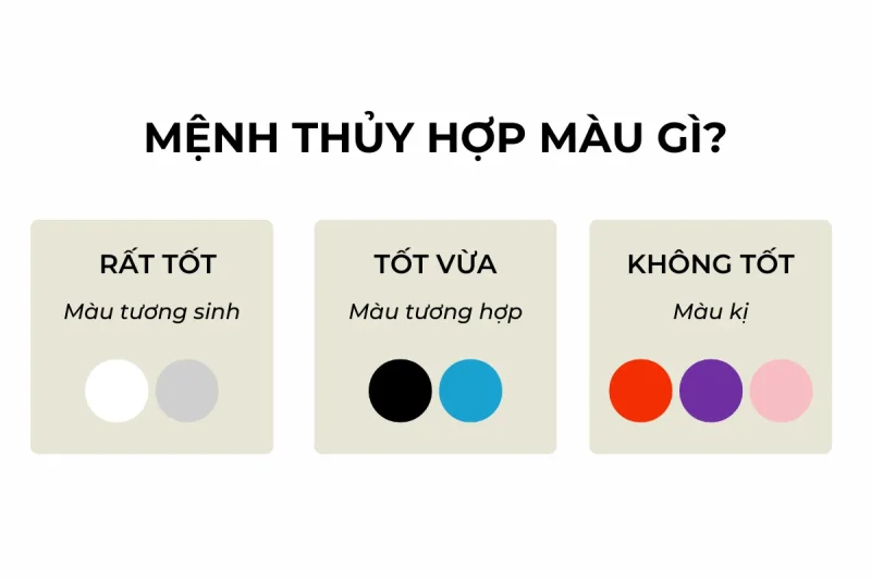 Màu sắc người mệnh Thủy cần tránh
