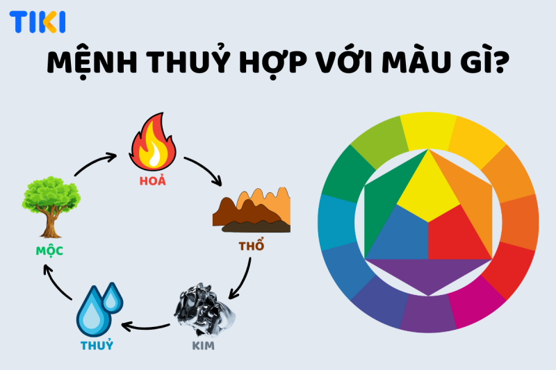 Màu sắc bản mệnh của người mệnh Thủy