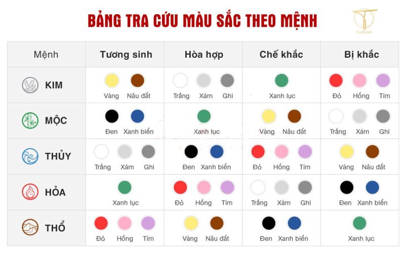 Bảng màu sắc phong thủy cho người mệnh Kim