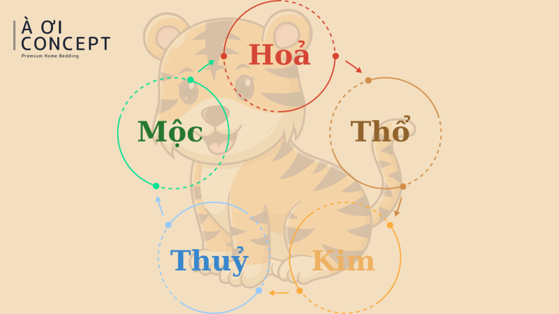 tuổi dần hợp màu gì để thu hút tài lộc