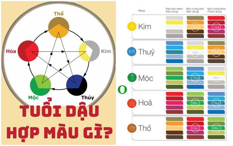 Màu sắc hợp tuổi Quý Dậu 1993