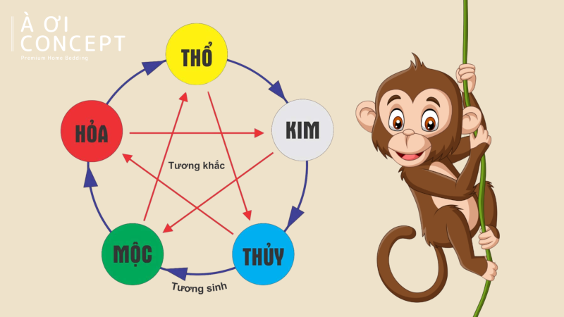 tuổi bính thân hợp màu gì