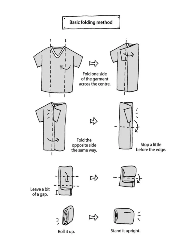 Cách gấp quần áo kiểu Nhật KonMari